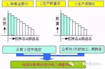 vsm价值流是什么,vsm价值流实战方案