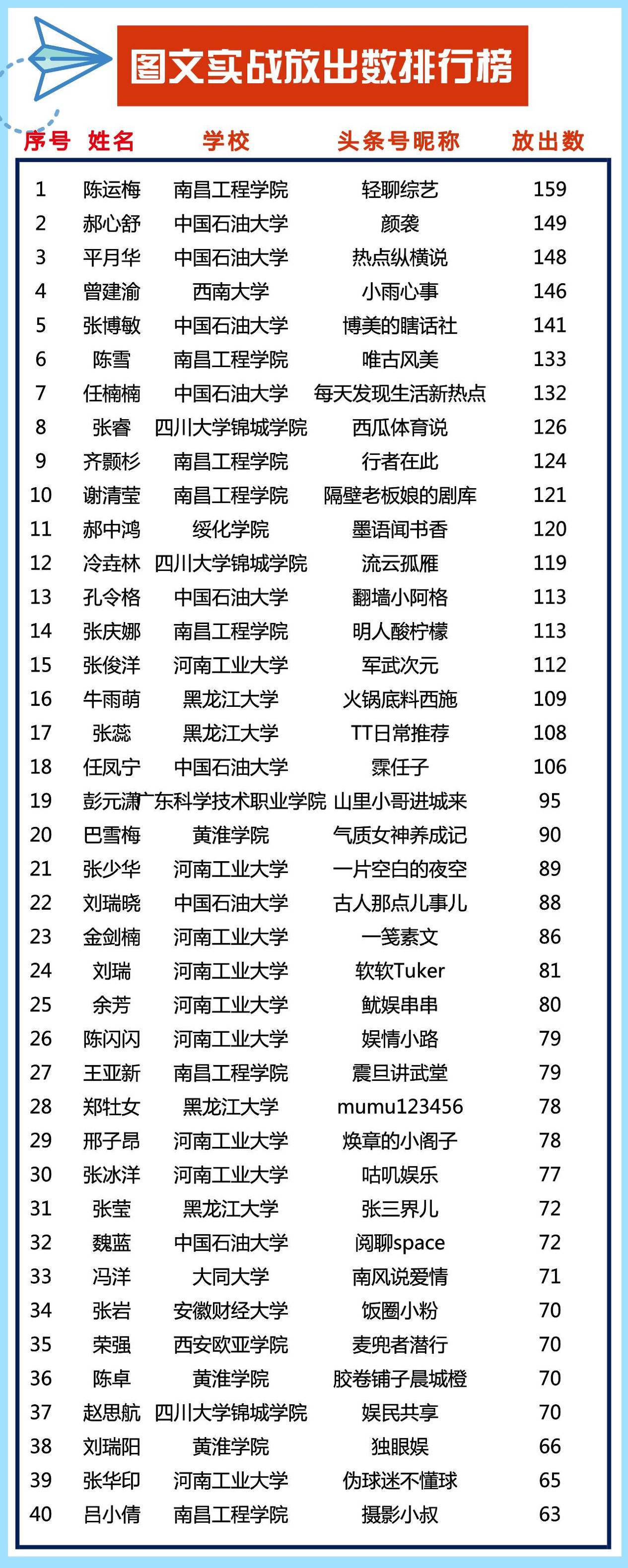榜单｜这一批90后，30天在*今条头日**收获了5000万阅读量