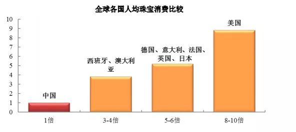 老凤祥哪种吊坠好,老凤祥最值得买的首饰