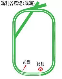 澳洲“觉士盾”排位表公布，10匹优骏周六抢300万澳元奖金