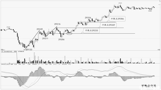 恒指期货操作技巧与经验,御风期货交易复盘
