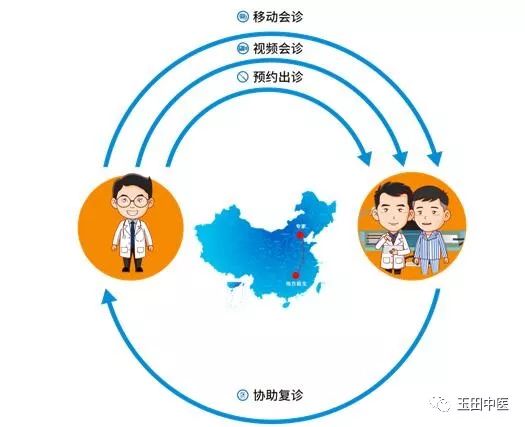 玉田县这家医院开启互联网+医疗模式，原来看病可以这样便捷