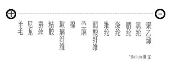 化纤衣物静电对人体的影响,丝织物容不容易起静电