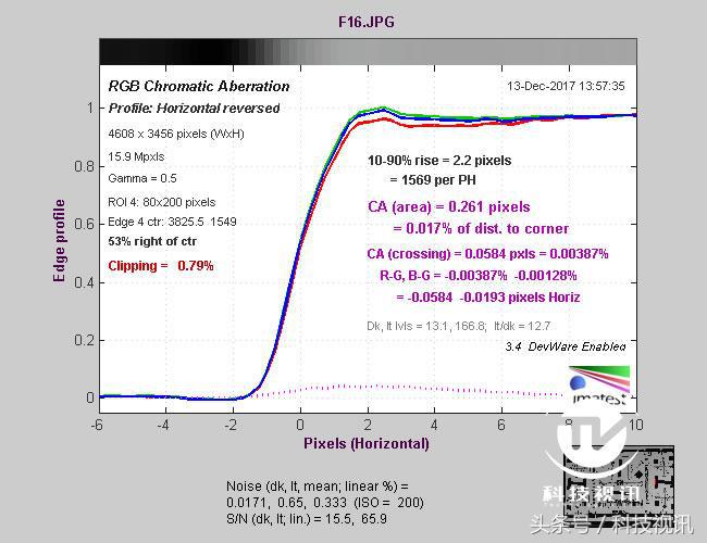 奥林巴斯1454镜头评测图,奥林巴斯40-150pro镜头画质比较