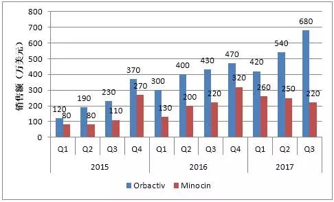 国内抗生素形势分析,全球医药研发现状趋势