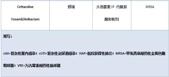 国内抗生素形势分析,全球医药研发现状趋势