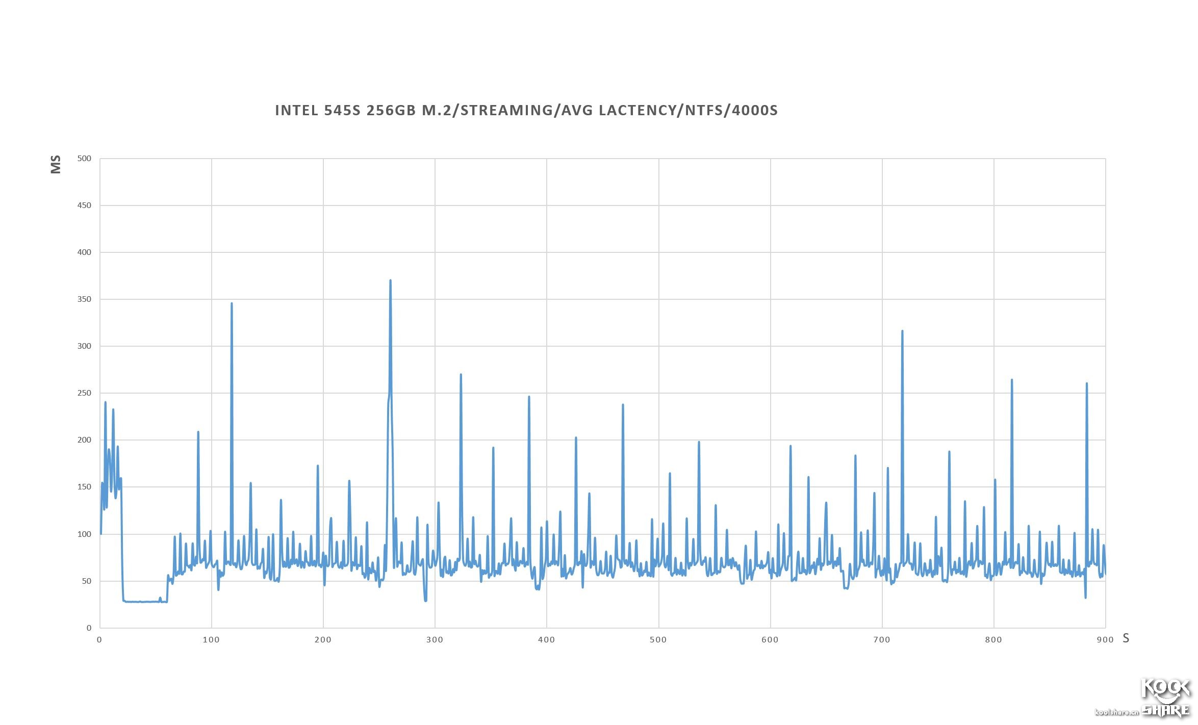 intel545s开卡,固态硬盘英特尔545s好不好