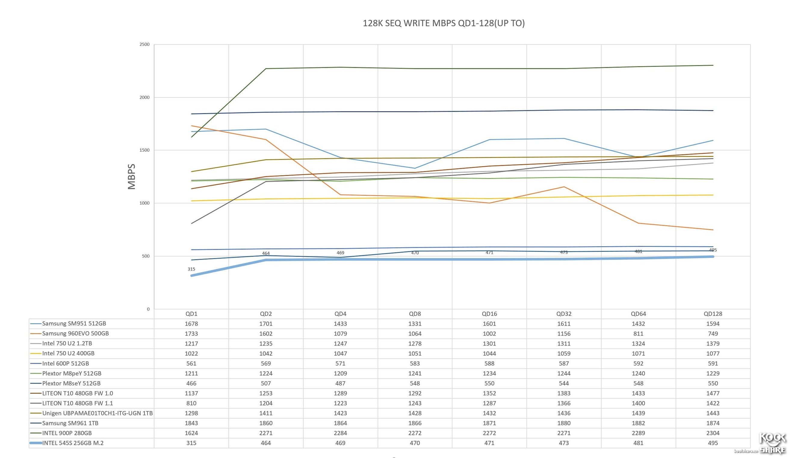 intel545s固态硬盘,英特尔545s固态拆解