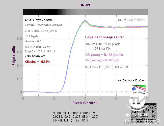 奥林巴斯45mm1.8镜头测评,奥林巴斯14-150ii镜头评测