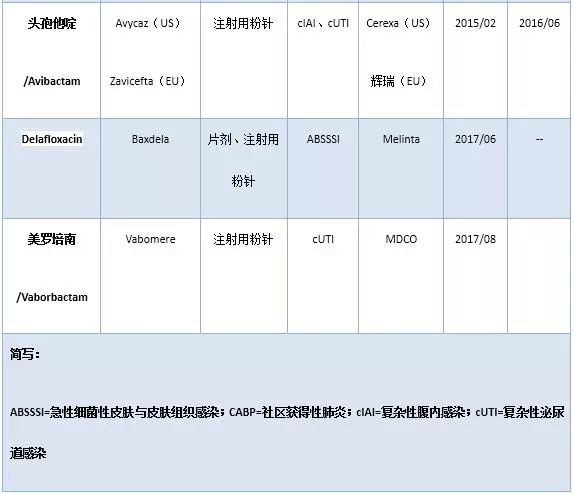 国内抗生素形势分析,全球医药研发现状趋势