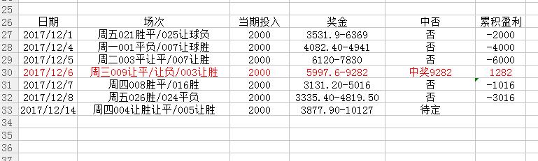 波尔图对拉齐奥欧联,周四竞彩4串1推荐