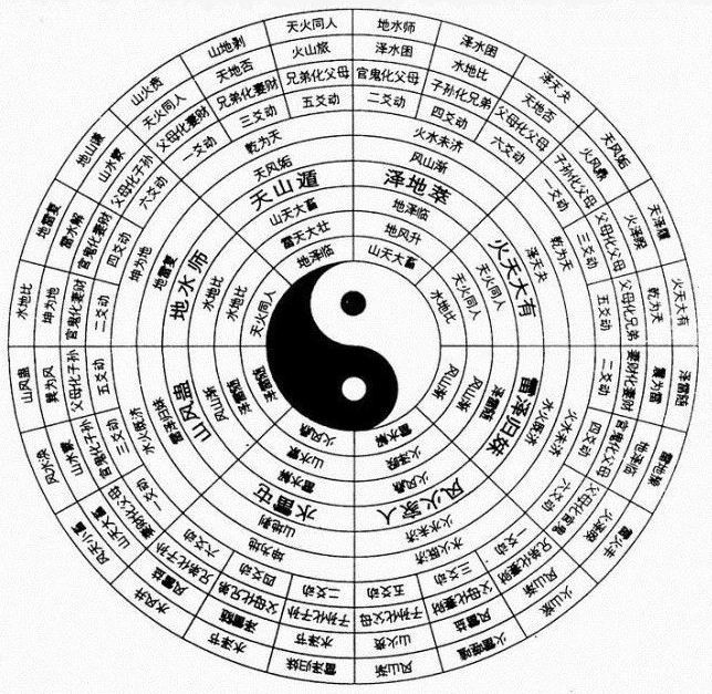 易经四柱的正确排法,易经根据生辰怎么定卦