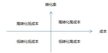 360搜索推广运营怎么做,烟台360搜索推广