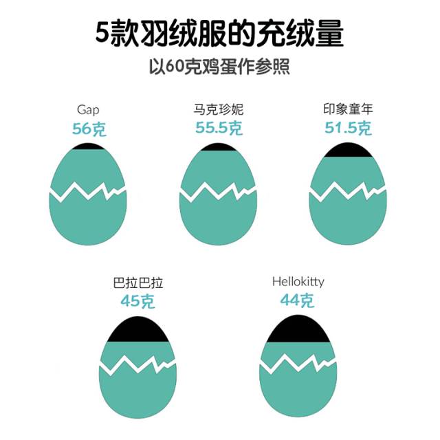 冬天最适合给孩子穿的羽绒服,儿童羽绒服小窍门大全图