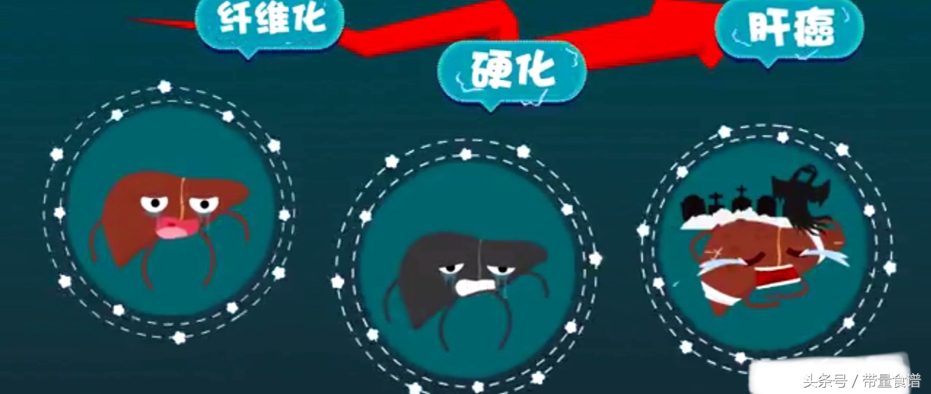 小三阳和大三阳报告单都是数字,认识乙肝视频