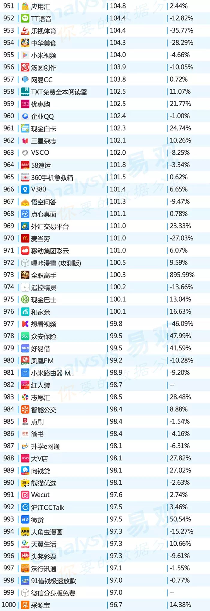 2019app排行榜top1000,2016年中国app年度排行榜