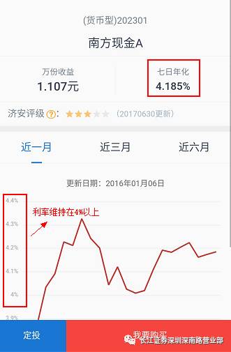 买基金赚点零花钱,货币基金怎么买才赚钱