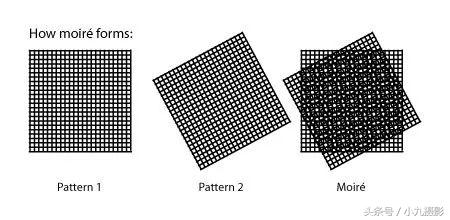 怎么处理摩尔纹,摩尔纹消除的最佳方法手机