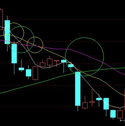 股市中均线买卖的技巧,重要均线选股指标