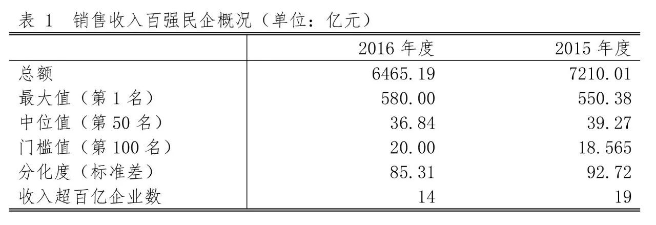 天津最有钱的公司,天津最有钱的企业排名