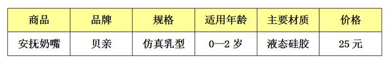 贝亲安抚婴儿奶嘴,安抚奶嘴贝亲和世喜测评