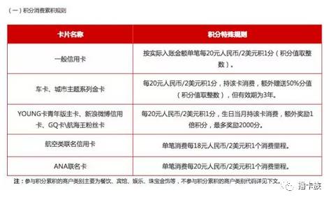 招行积分攻略：10元风暴、日常花式撸分法