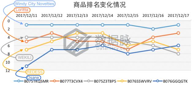 羊毛袜爆款榜,羊毛袜排行第一