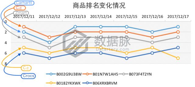 羊毛袜爆款榜,羊毛袜排行第一