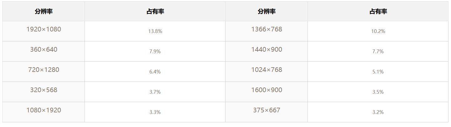 appui尺寸设计,ui设计如何适配ipad尺寸