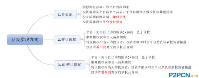 网贷6期和12期哪个划算,网贷分期6期还了怎么还有