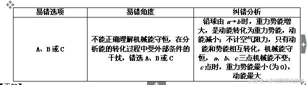 2020中考物理考前必看知识点,合肥中考物理评卷组长