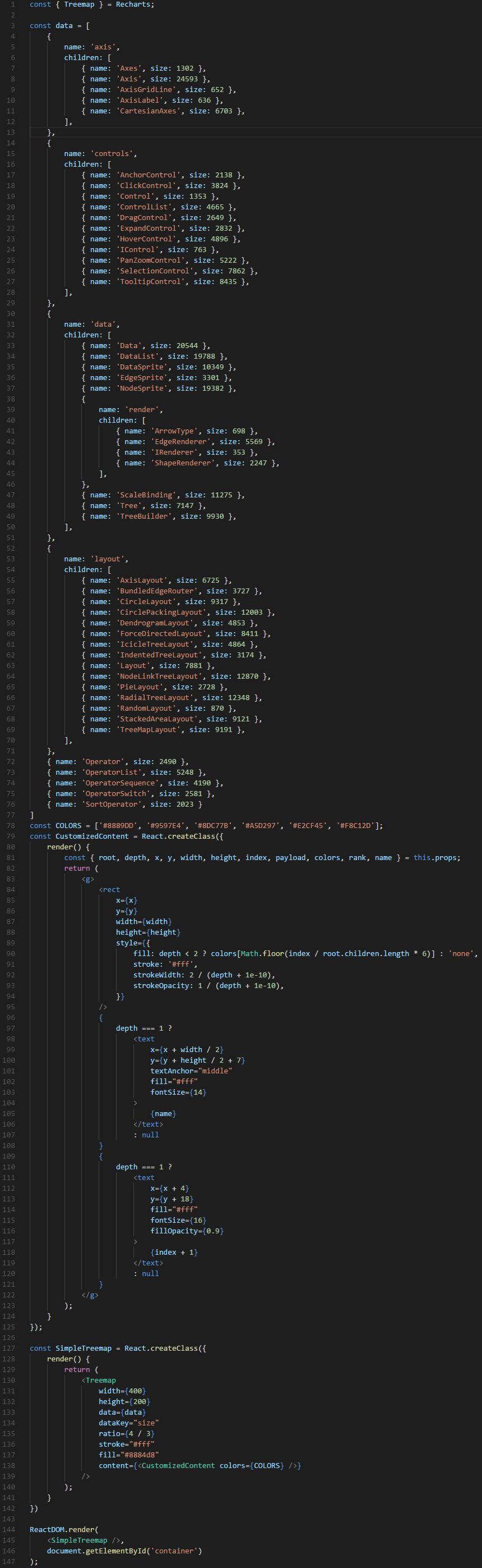 javascript图形图表库,javascript图表库推荐
