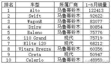 销量持续下降，口碑暴跌，销售神话铃木真的要“晚节不保”？