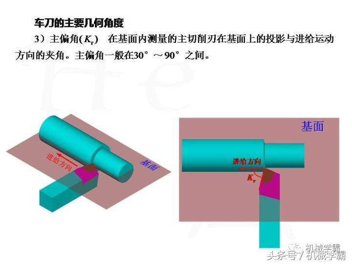 车床加工橡胶车刀要怎样磨,车床车刀加工