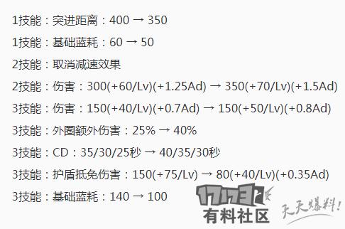 王者荣耀新赛季对抗路钟无艳,王者荣耀钟无艳一锤12000的伤害