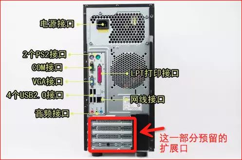 电脑由哪些部件组成,台式电脑主机组成部件