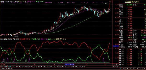 资金抱团股最新行情,资金抱团股特征
