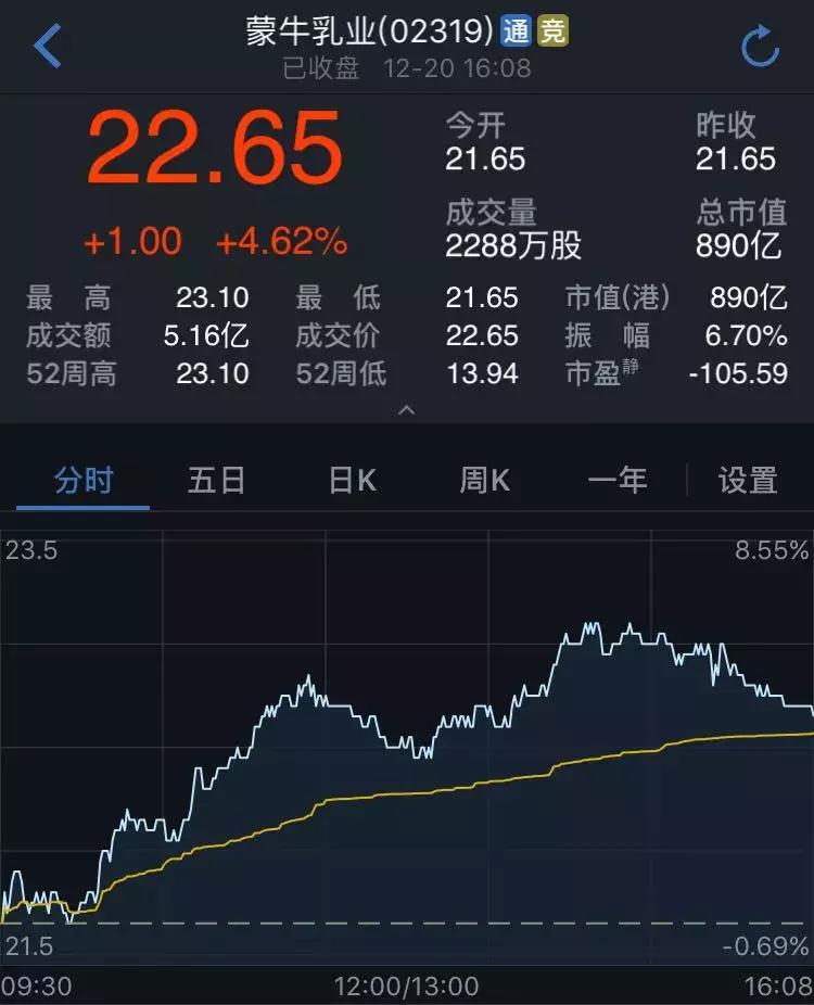 蒙牛世界杯资本的力量,蒙牛成为奥运顶级赞助商