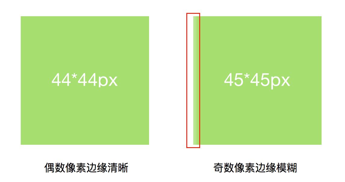 ui设计的切图,ui设计切片怎么切