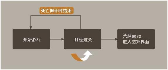 地下城与勇士入坑攻略,地下城与勇士如何入坑