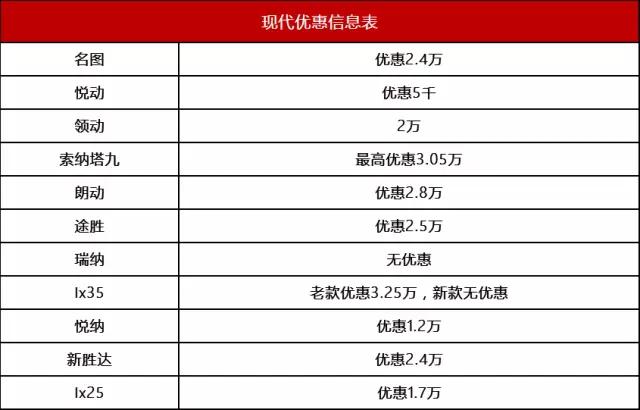 雪铁龙凡尔赛c5x现在优惠多少,雪铁龙c5aircross优惠