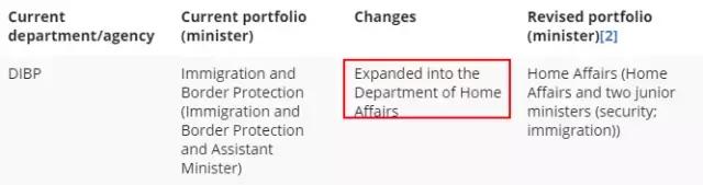 澳洲移民局悄悄“不见了”！移民、签证和入籍事务并入超级部门
