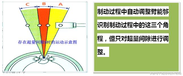 卡车转向系统工作原理,卡车手动调整臂原理图