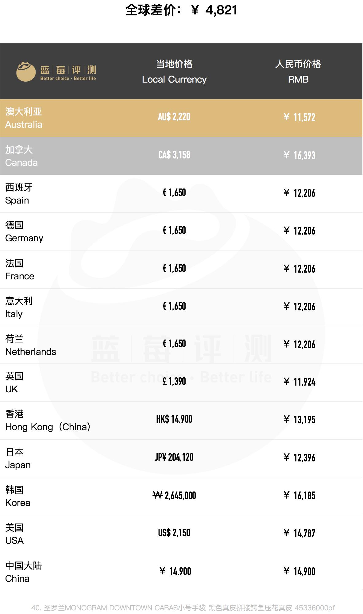 圣罗兰哪款包包最值得买,圣罗兰哪些包包值得买