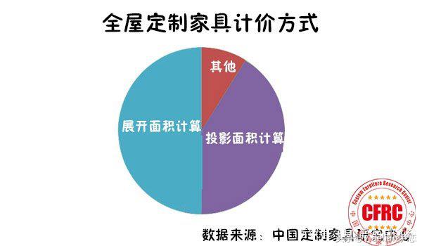 定制衣柜价格怎么算的,实木多层定制衣柜每平米价格