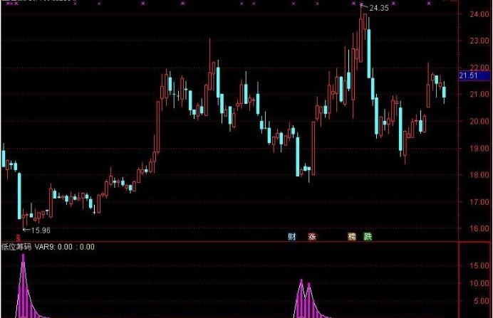 通达信筹码分布图怎样解读,通达信筹码获利比例指标源码主图