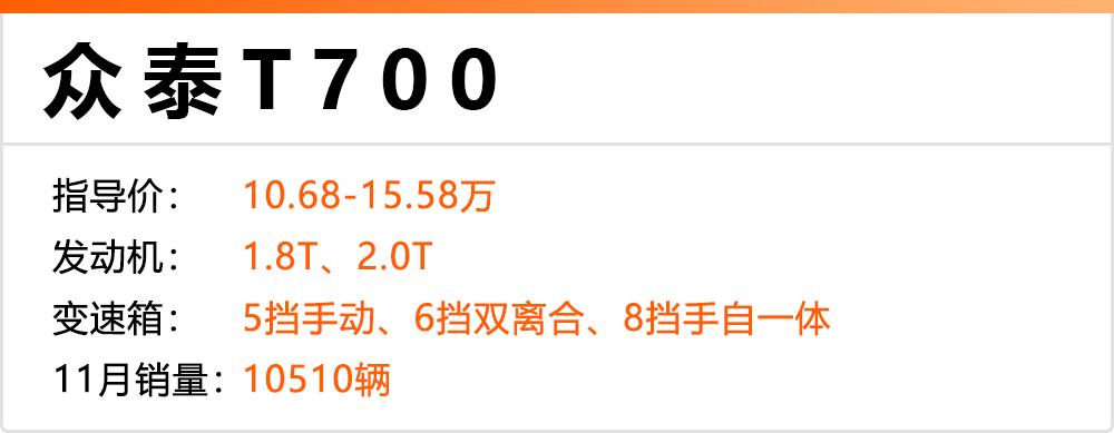 2017年最流行的suv10万以下,2019年最畅销合资suv