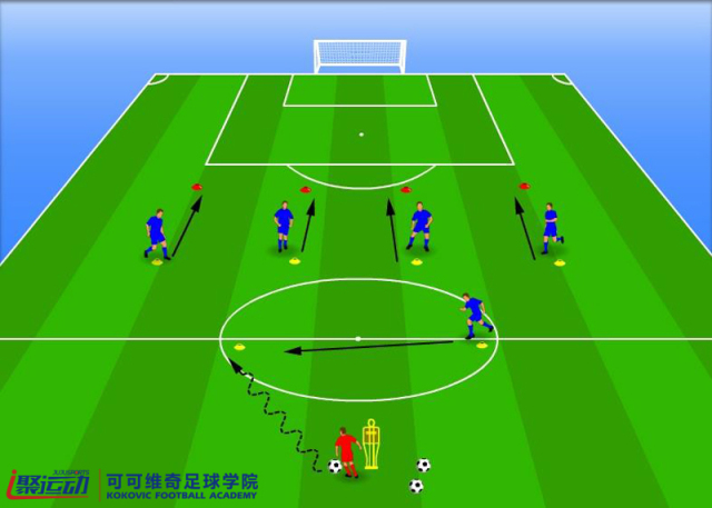 足球防守反击怎么攻破,足球防守队员挡在你面前怎么办