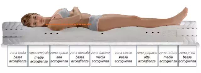 酒店公认最舒服的床垫,酒店式床垫推荐