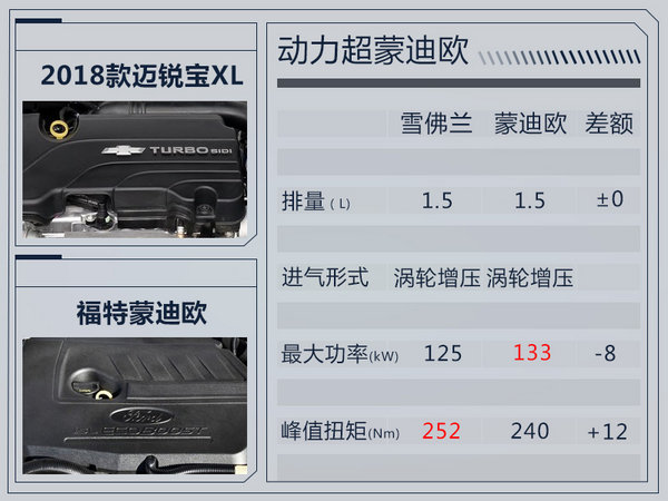 雪佛兰迈锐宝xl2.0t5月优惠价格,雪佛兰全新迈锐宝xl售价17.99万起